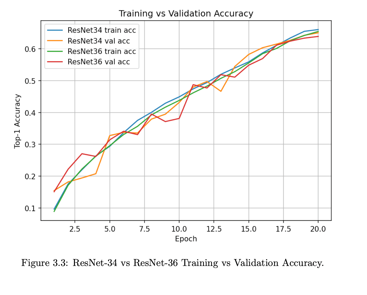 Vision & Representation Experiments cover